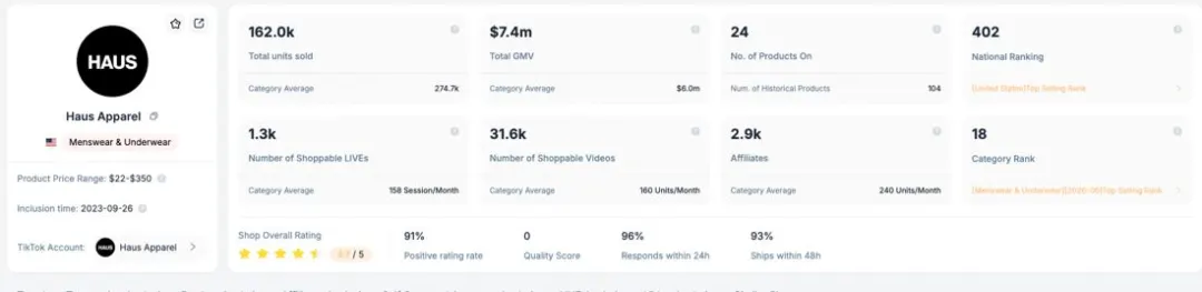 TikTok Shop performans paneli