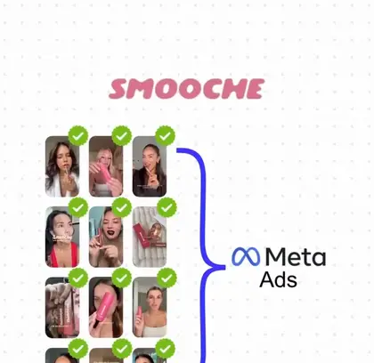 Yeşil tikli kazanan videolar Meta Ads'e bağlanıyor
