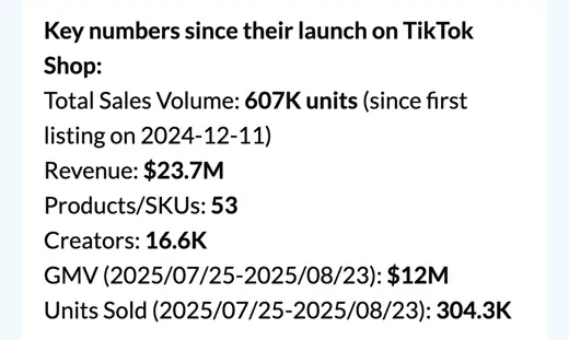 Tramicheck vaka analizi: Dr.Melaxin TikTok Shop rakamları, 607K adet, 23,7M dolar gelir, 16,6K creator